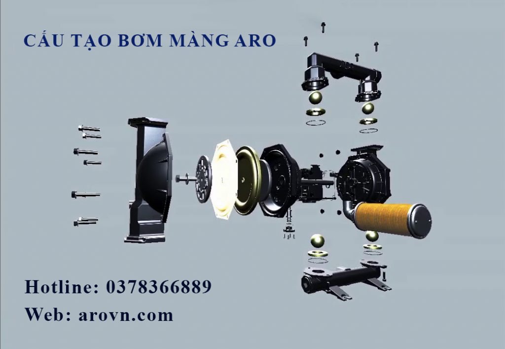 Cấu tạo bơm màng aro